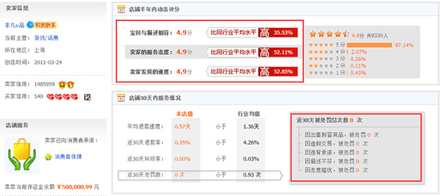 �Ƿ�eƷ����