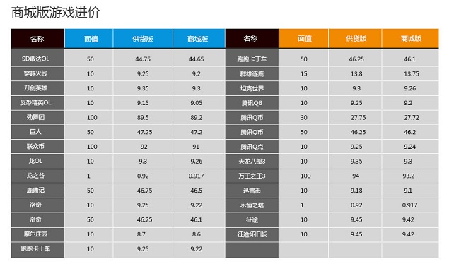 �̳ǰ���Ϸ�㿨�ۿ�